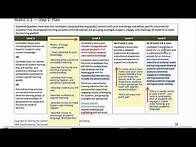 Video thumbnail for CalTPA Cycle 1 All Rubrics Multiple Subject from Johnnie