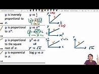 Video thumbnail for Intro to Paper 5 Q1: Planning Experiment | A2 Practical | Cambridge A Level 9702 Physics