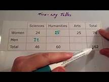 Video thumbnail for Two Way Tables - Corbettmaths