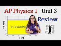 Video thumbnail for (New) AP Physics 1 - Unit 3 Review - Work, Energy, and Power - Exam Prep