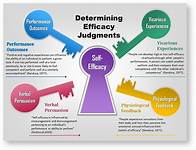 Video thumbnail for Self-Efficacy: Bandura's Theory Of Motivation In Psychology
