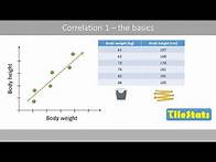 Video thumbnail for Correlation - the basics | Pearson correlation