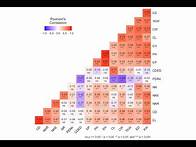 Video thumbnail for Pearson's correlation matrix with p-values in R