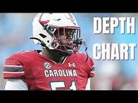 Video thumbnail for NEW DEPTH CHART | SOUTH CAROLINA FOOTBALL