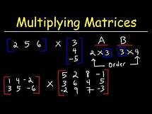 Video thumbnail for Multiplying Matrices