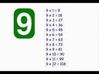Video thumbnail for Nine Times Table
