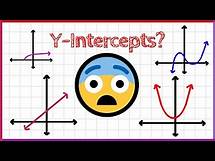 Video thumbnail for How to Find Y Intercept for ALL Functions!