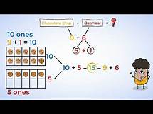 Video thumbnail for Adding with Ten Frames—Mental Math Strategies | MightyOwl Math | 2nd Grade