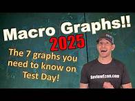 Video thumbnail for Macroeconomics Graphs 2025!! All the Macroeconomics Graphs you need to know for Exam Day!