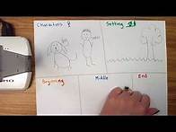 Video thumbnail for 1st Grade Narrative Writing, Planning Your Narrative