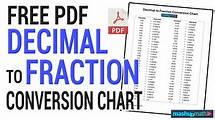 Video thumbnail for Free Decimal to Fraction Chart (PDF) — Mashup Math