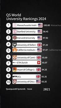 Video thumbnail for QS World University Rankings 2024