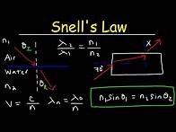 Video thumbnail for Snell's Law & Index of Refraction Practice Problems - Physics