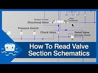 Video thumbnail for How To Read Valve Section Schematics