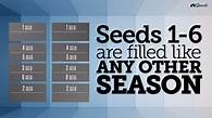 Video thumbnail for How NBA play-in tournament works: Format to determine 16 playoff teams