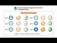Video thumbnail for How to create a Progress Circle Chart in Google Sheets | Gauge Charts | Circle Charts | Donut Chart