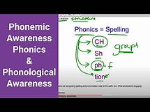 Video thumbnail for Phonemic Awareness, Phonics & Phonological Awareness | Kathleen Jasper
