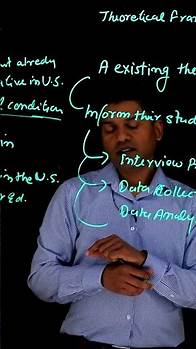 Video thumbnail for Theoretical Framework vs Conceptual Framework #dataanalysis #education #qualitativeresearch