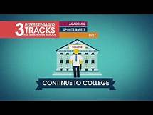 Video thumbnail for K to 12 Basic Education Program in the Philippines