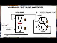 Video thumbnail for GFCI OUTLET WIRING AND RECEPTACLE (English).