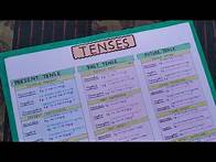 Video thumbnail for COMPLETE 🤩 TENSE CHART PAPER | Easy Chart Of Tenses