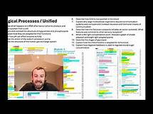 Video thumbnail for OCR A Level Biology A 2024 Predictions