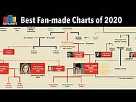 Video thumbnail for Best Fan-made Charts of 2020