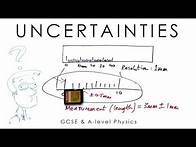 Video thumbnail for Uncertainties - Physics A-level & GCSE