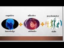 Video thumbnail for The three types of learning in education.