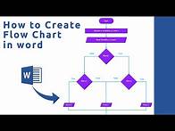 Video thumbnail for How to Draw a Flow chart in Microsoft Word | How to create a flowchart in word | Flowchart