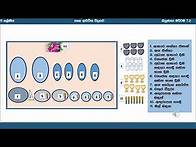 Video thumbnail for Grade 11| Unit 7 | ආහාර පිළිගැන්වීම | e-thaksalawa