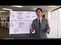 Video thumbnail for California Probate Timeline -- Explained by an Attorney (2020)