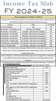 Video thumbnail for 📌Income Tax Slab FY 2024-25| Income Tax Calculator FY 2024-25| #shorts #incometax #youtubeshorts