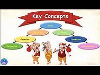 Video thumbnail for PYP Key Concepts