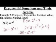 Video thumbnail for 3.1.1 Exponential Functions and Their Graphs