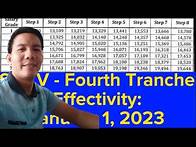 Video thumbnail for 2023 SALARY INCREASE (FOURTH TRANCHE) | SSL5 SALARY TABLE SCHEDULE | GOVERNMENT EMPLOYEES