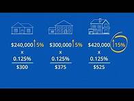 Video thumbnail for How Your Property Tax is Calculated
