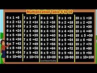 Video thumbnail for Multiplication Table 6 to 10|Table Of 6 to 10|Maths Tables/Multiplication Tables/Times Table/Pahada