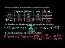 Video thumbnail for Probability Rules with Two Way Tables (or Contingency Tables)