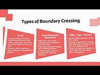 Video thumbnail for Professional Boundaries for Caregivers