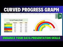 Video thumbnail for Create Progress Curved Chart in Excel | Full Tutorial