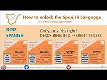 Video thumbnail for GCSE Spanish Speaking and writing describe description General Conversation. Examples AQA EDEXCEL 9