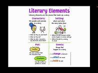 Video thumbnail for 4th Grade ELA 7.3.4 Literary Elements