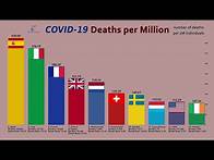Video thumbnail for Top 100 Countries by Coronavirus Deaths per Million People with Mortality Rate (mid April)