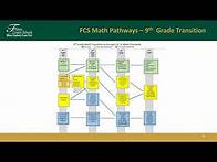 Video thumbnail for The Transition to Georgia's K-12 Mathematics Standards