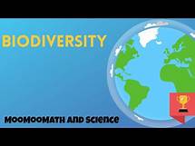 Video thumbnail for Types of Biodiversity