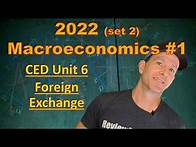 Video thumbnail for 2022 AP Macroeconmics Set 2 FRQ #1 Explained