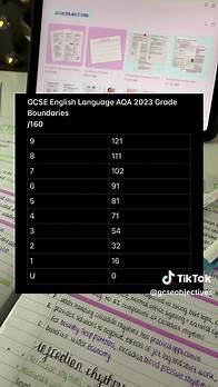 Video thumbnail for Understanding Grade Boundaries for GCSE Exams in 2023 English Language