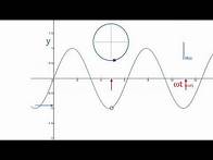 Video thumbnail for Understanding Angular velocity, Omega t (wt), Sine, Unit Circle and Phase difference