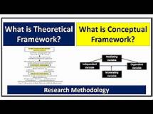 Video thumbnail for What is Conceptual Framework and Theoretical Framework?